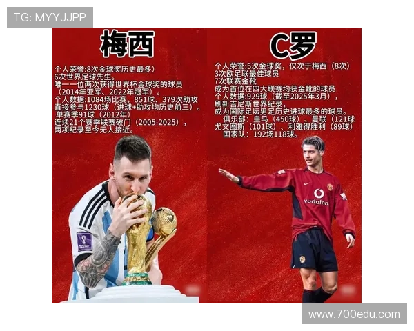 全球最具商业价值的足球明星排行榜揭晓引发热议 全球最具商业价值的足球明星排行榜揭晓引发热议